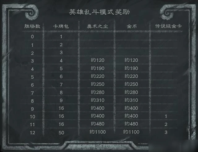 《爐石傳說》圖書館的秘密活動獎勵大全 通靈學院圖書館的秘密活動怎麼玩