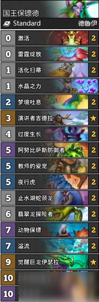 《爐石傳說》通靈學院國王保鏢德怎麼搭配 國王保鏢德卡組搭配攻略