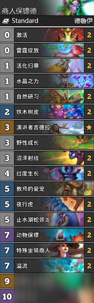 《爐石傳說》通靈學院商人保鏢德怎麼搭配 商人保鏢德卡組搭配攻略