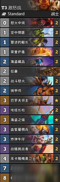 《爐石傳說》通靈學院攻略 T3激怒戰穩定卡組介紹