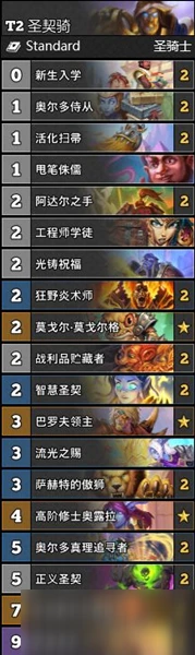 《爐石傳說》通靈學院攻略 T2聖契騎卡組介紹