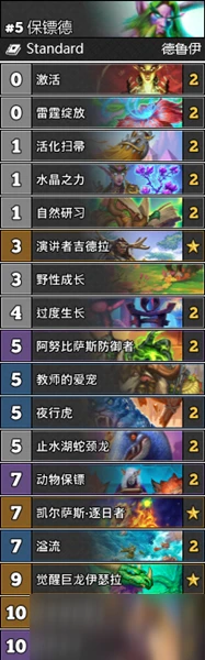 《爐石傳說》通靈學院T2保鏢德卡組推薦 通靈學院T2保鏢德卡組怎麼搭配