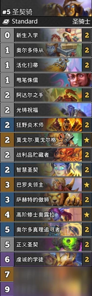 《爐石傳說》通靈學院攻略 聖契騎穩定卡組推薦