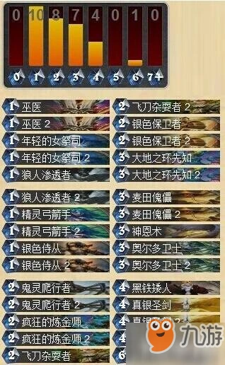 爐石傳說副本BOSS洛歐塞布怎麼過 副本BOSS洛歐塞布通關攻略