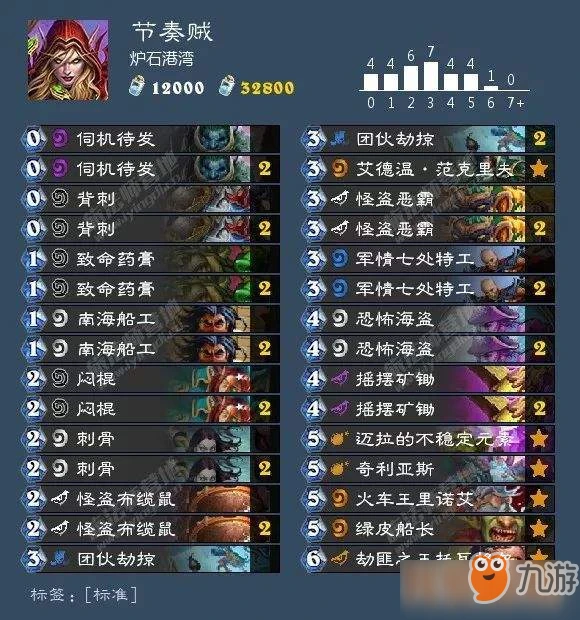 爐石傳說標準天梯九職業卡組怎麼樣 職業卡組分享