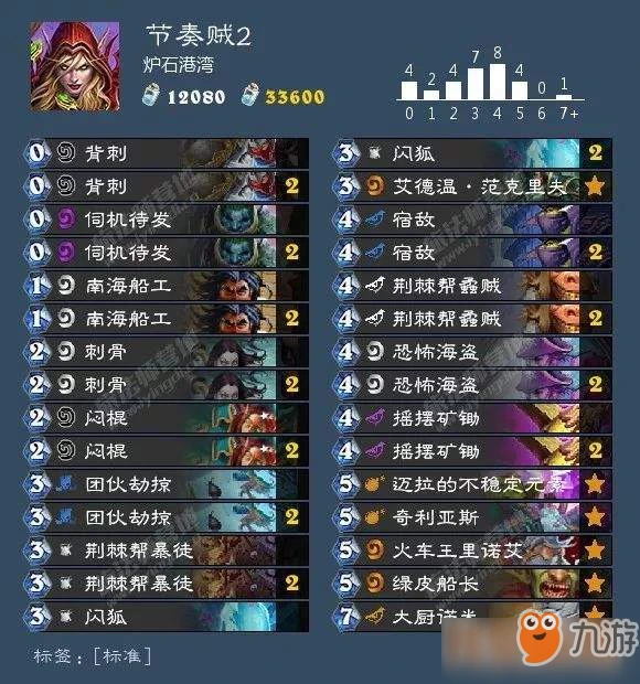 爐石傳說標準天梯九職業卡組怎麼樣 職業卡組分享