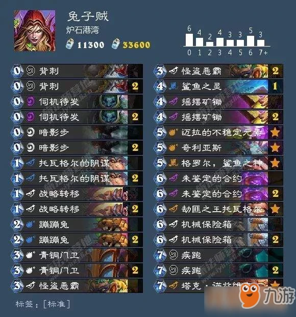 爐石傳說標準天梯九職業卡組怎麼樣 職業卡組分享