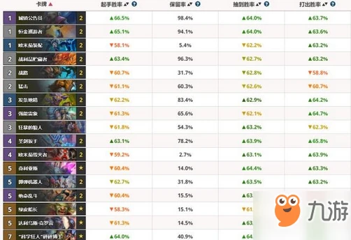 爐石傳說暗影崛起有哪些卡組好用 暗影版本上分卡組推薦