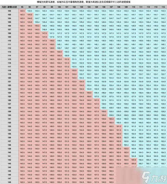 《崩壞星穹鐵道》知更鳥配速要多少 知更鳥配速需求詳解