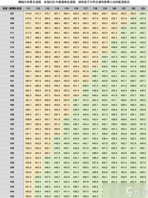 《崩壞星穹鐵道》知更鳥配速要多少 知更鳥配速需求詳解