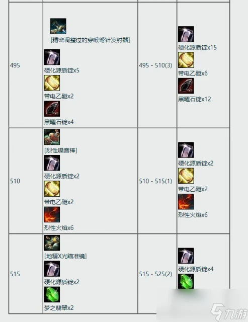 魔獸世界ctm懷舊服工程學450-525攻略