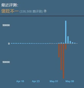 《地獄潛者2》風波過後玩家數依舊堅挺:溝通成為關鍵