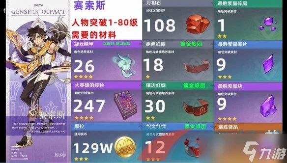 《原神》賽索斯升級突破材料匯總