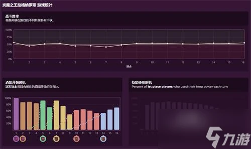 爐石傳說拉格納羅斯怎麼打