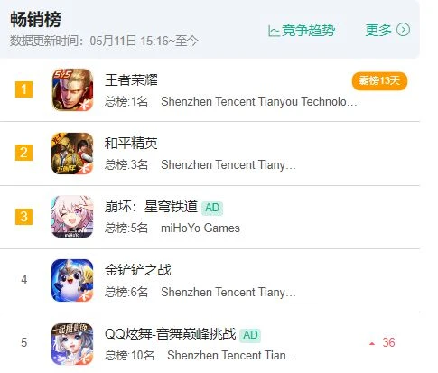新遊動態：《哈迪斯2》深夜偷襲上線94%好評率不輸初代