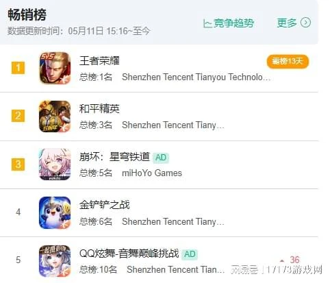 熱游情報：遊戲20萬差評嚇退索尼 MMO賽道進入搶時間追逐戰