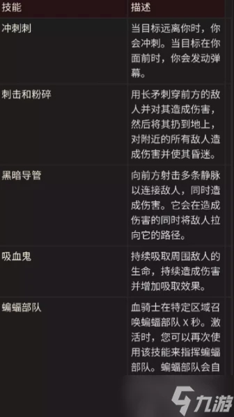 《暗黑破壞神不朽》血騎士技能介紹