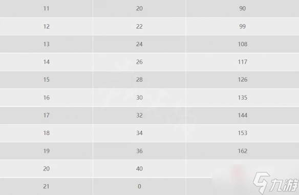 《暗黑破壞神不朽》神殿寶箱所需鑰匙數量介紹