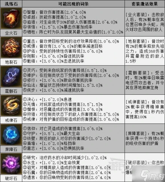 《暗黑破壞神不朽》洗鍊石詞條與效果一覽 洗鍊石效果介紹