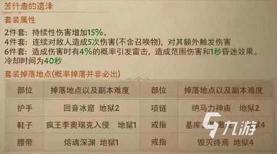 暗黑破壞神不朽苦行者的遺澤套裝 苦行者的遺澤套裝介紹