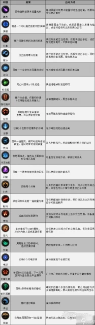 《暗黑破壞神不朽》精英怪技能詞綴一覽 精英怪技能介紹