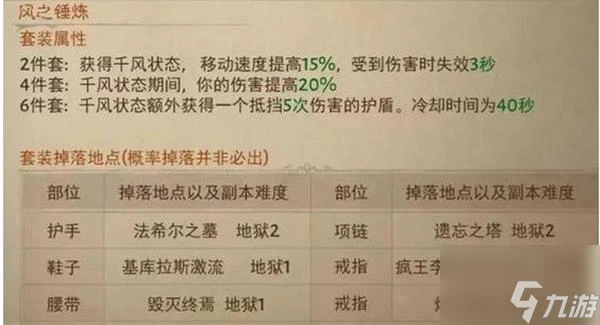 暗黑破壞神不朽所有套裝掉落位置一覽