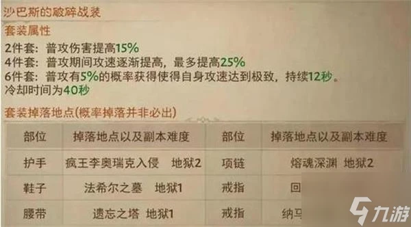 暗黑破壞神不朽所有套裝掉落位置一覽