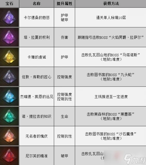 《暗黑破壞神不朽》赫拉迪姆遺產怎麼解鎖