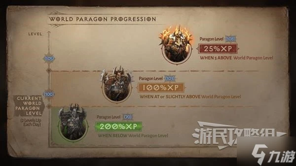 《暗黑破壞神不朽》巔峰技能效果一覽 巔峰系統介紹