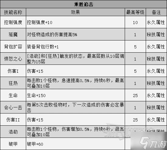 《暗黑破壞神不朽》巔峰技能效果一覽 巔峰系統介紹