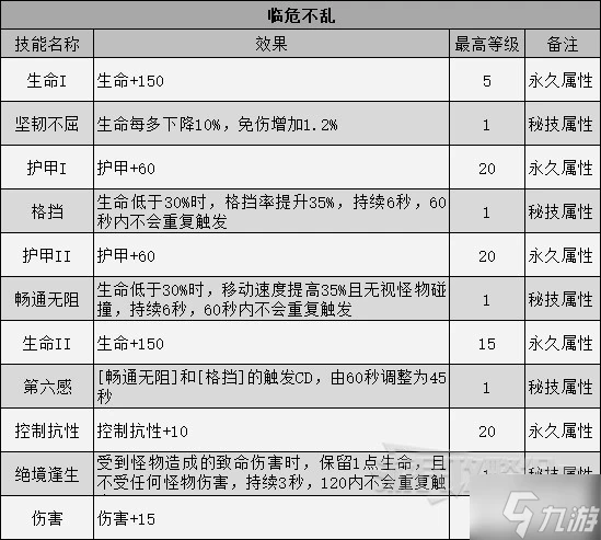 《暗黑破壞神不朽》巔峰技能效果一覽 巔峰系統介紹