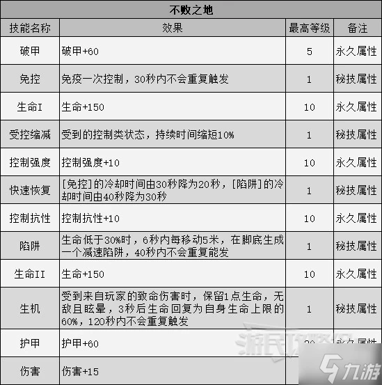 《暗黑破壞神不朽》巔峰技能效果一覽 巔峰系統介紹