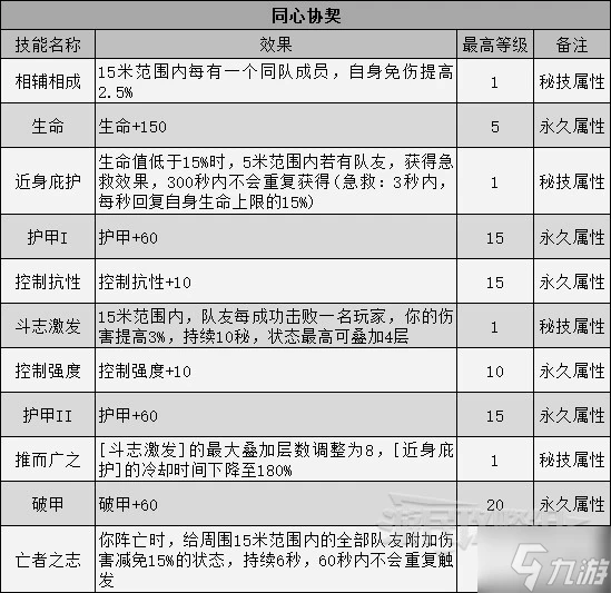 《暗黑破壞神不朽》巔峰技能效果一覽 巔峰系統介紹