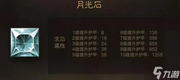 《暗黑破壞神不朽》全寶石圖鑑 全寶石屬性一覽