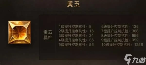 《暗黑破壞神不朽》全寶石圖鑑 全寶石屬性一覽