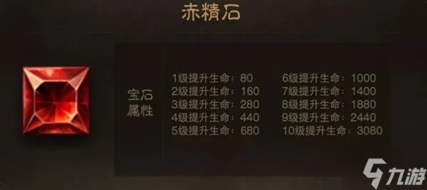 《暗黑破壞神不朽》全寶石圖鑑 全寶石屬性一覽