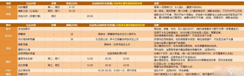 《暗黑破壞神不朽》每周活動一覽