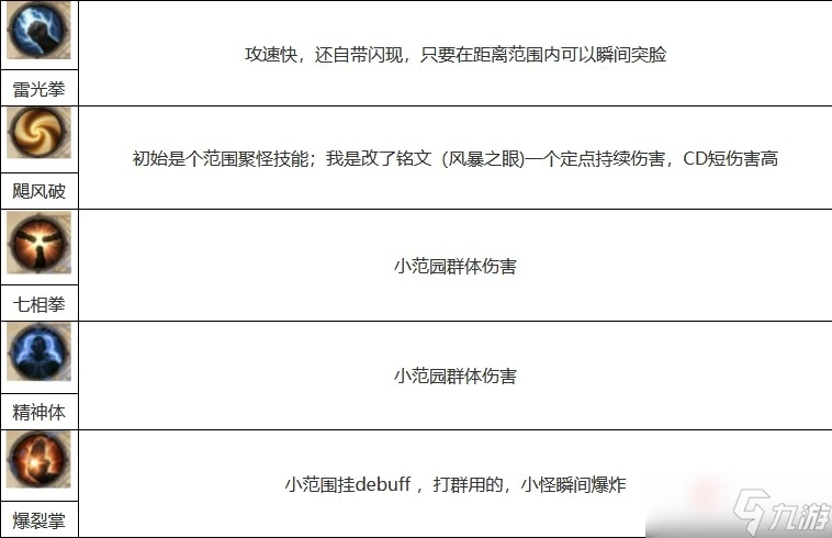 《暗黑破壞神不朽》武僧最強流派玩法