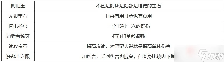 《暗黑破壞神不朽》聖教軍最強流派玩法