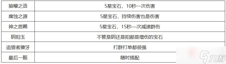 《暗黑破壞神不朽》聖教軍最強流派玩法