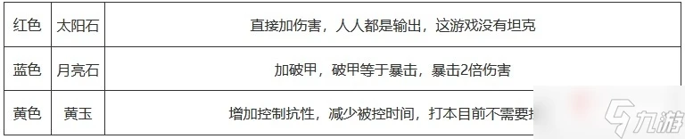 《暗黑破壞神不朽》聖教軍最強流派玩法