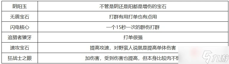 《暗黑破壞神不朽》武僧最強流派玩法