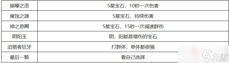 《暗黑破壞神不朽》武僧最強流派玩法