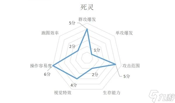《暗黑破壞神不朽》各職業特點介紹