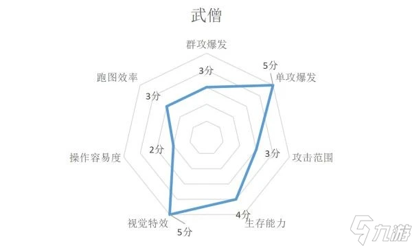 《暗黑破壞神不朽》各職業特點介紹