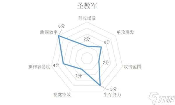 《暗黑破壞神不朽》各職業特點介紹