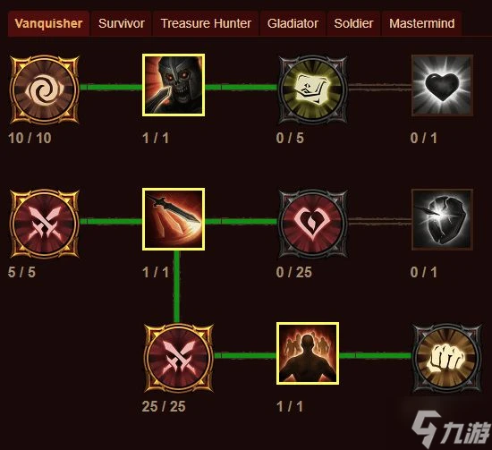 《暗黑破壞神不朽》國際服野蠻人BD分享