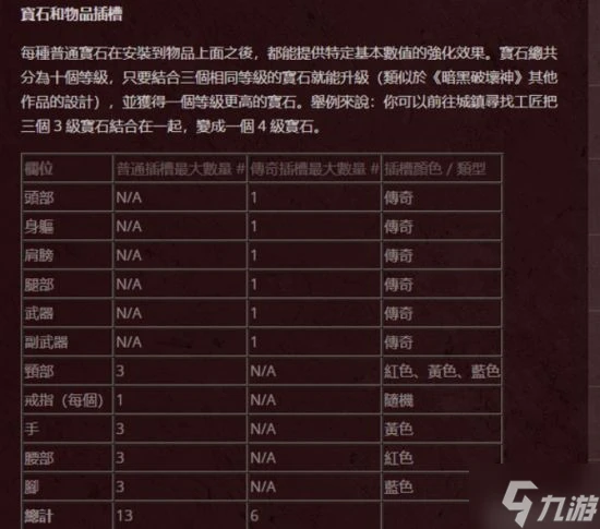 《暗黑破壞神不朽》氪金攻略 氪金內容盤點