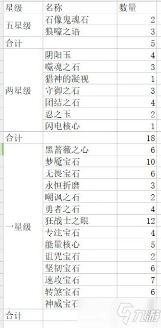 《暗黑破壞神不朽》傳奇寶石掉率測試結果分析