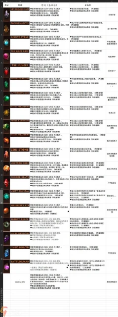 暗黑破壞神不朽寶石圖鑑 傳奇寶石效果作用詳解
